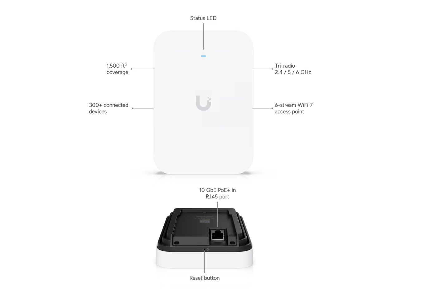 UniFi U7 Pro XG Wall