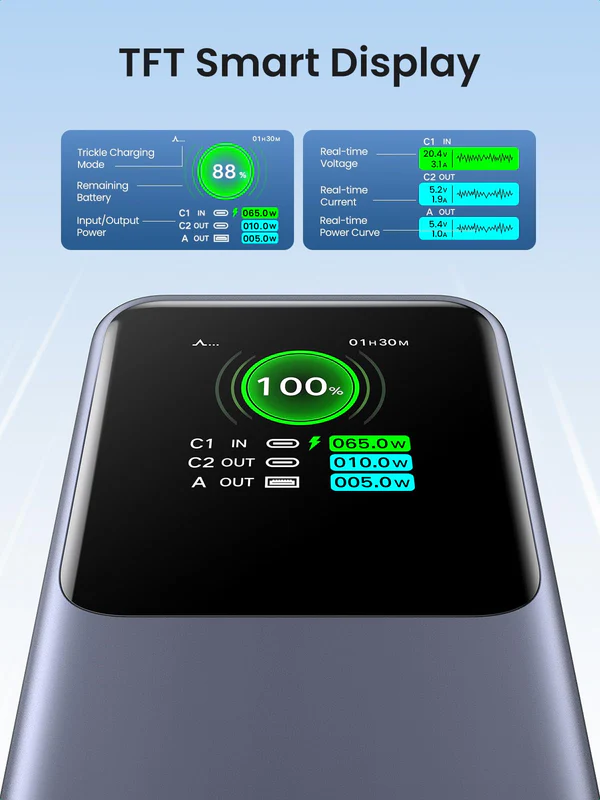 UGREEN 20000mAh 130W Fast Charging Power Bank 35524B