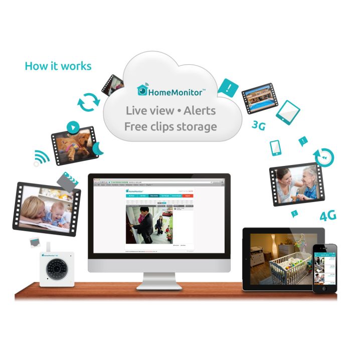 Y-Cam HomeMonitor Indoor HD
