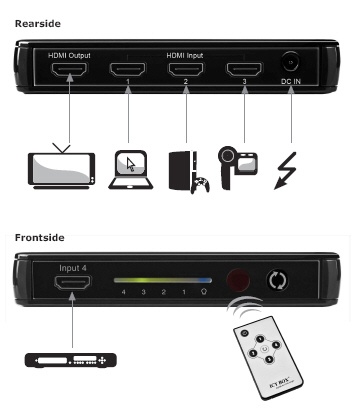 ICY BOX IB-HD141 HDMI switch