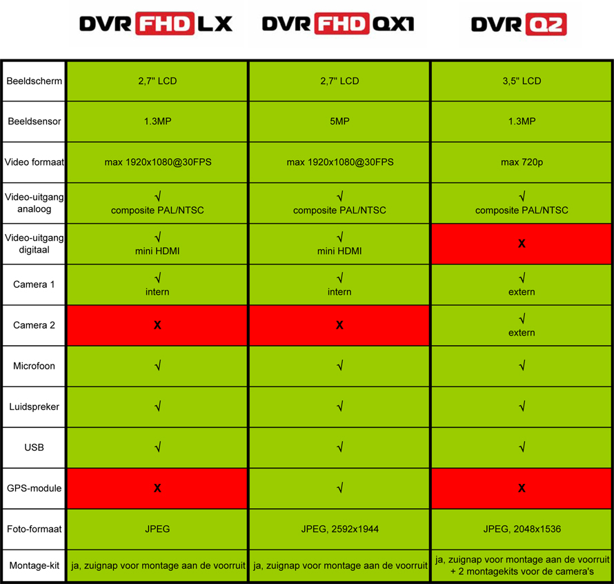 IconBIT DVR FHD QX1 Dashcam