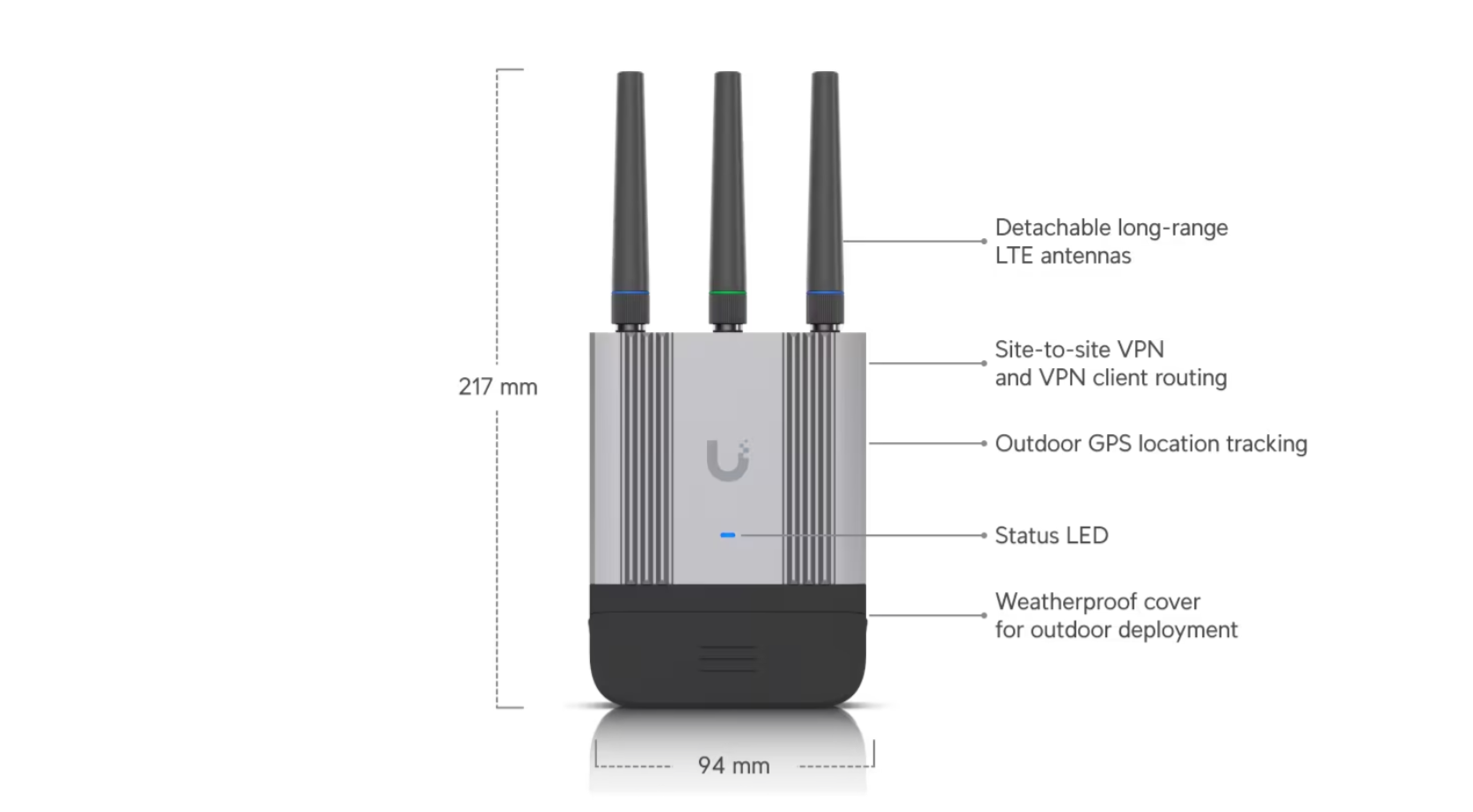 UniFi Mobile Router Industrial