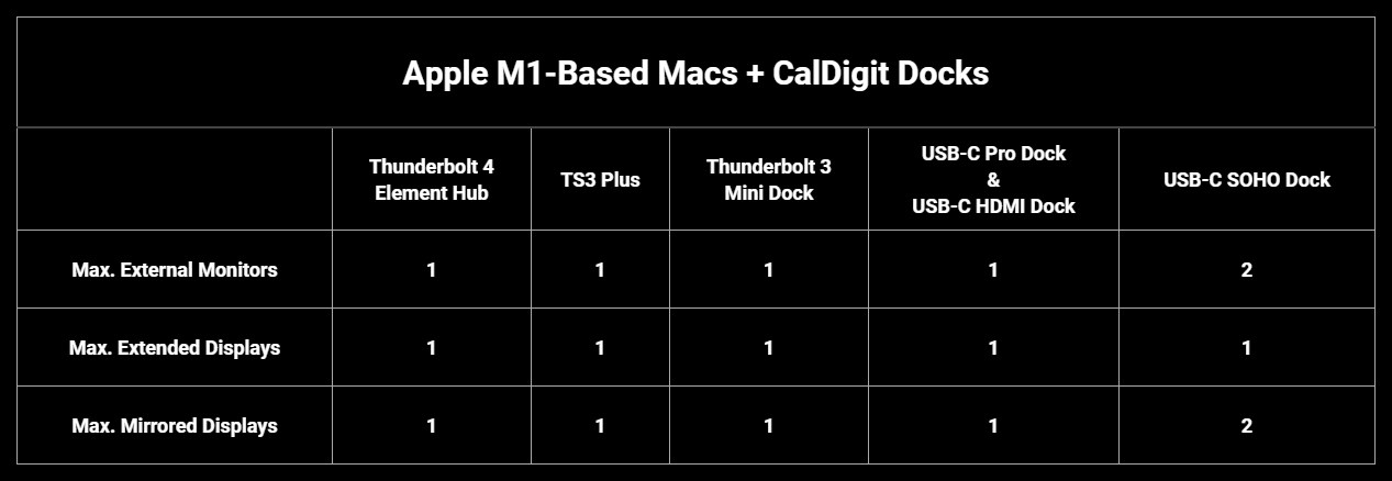 CalDigit USB-C Pro Dock Thunderbolt 3