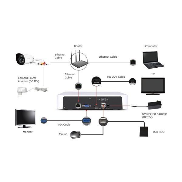Foscam FN8108H 8-kanaals 5MP NVR