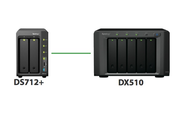 Synology DS712+