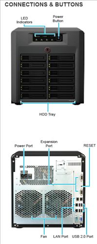 Synology DS3612xs