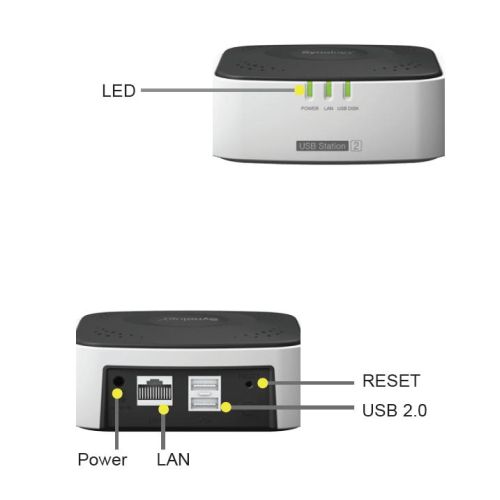 Synology USB Station2