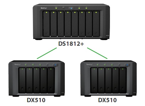 Synology DS1812+
