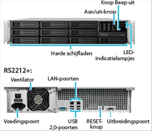 Synology RS2212RP+