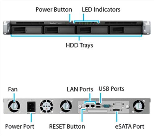 Synology RS812+
