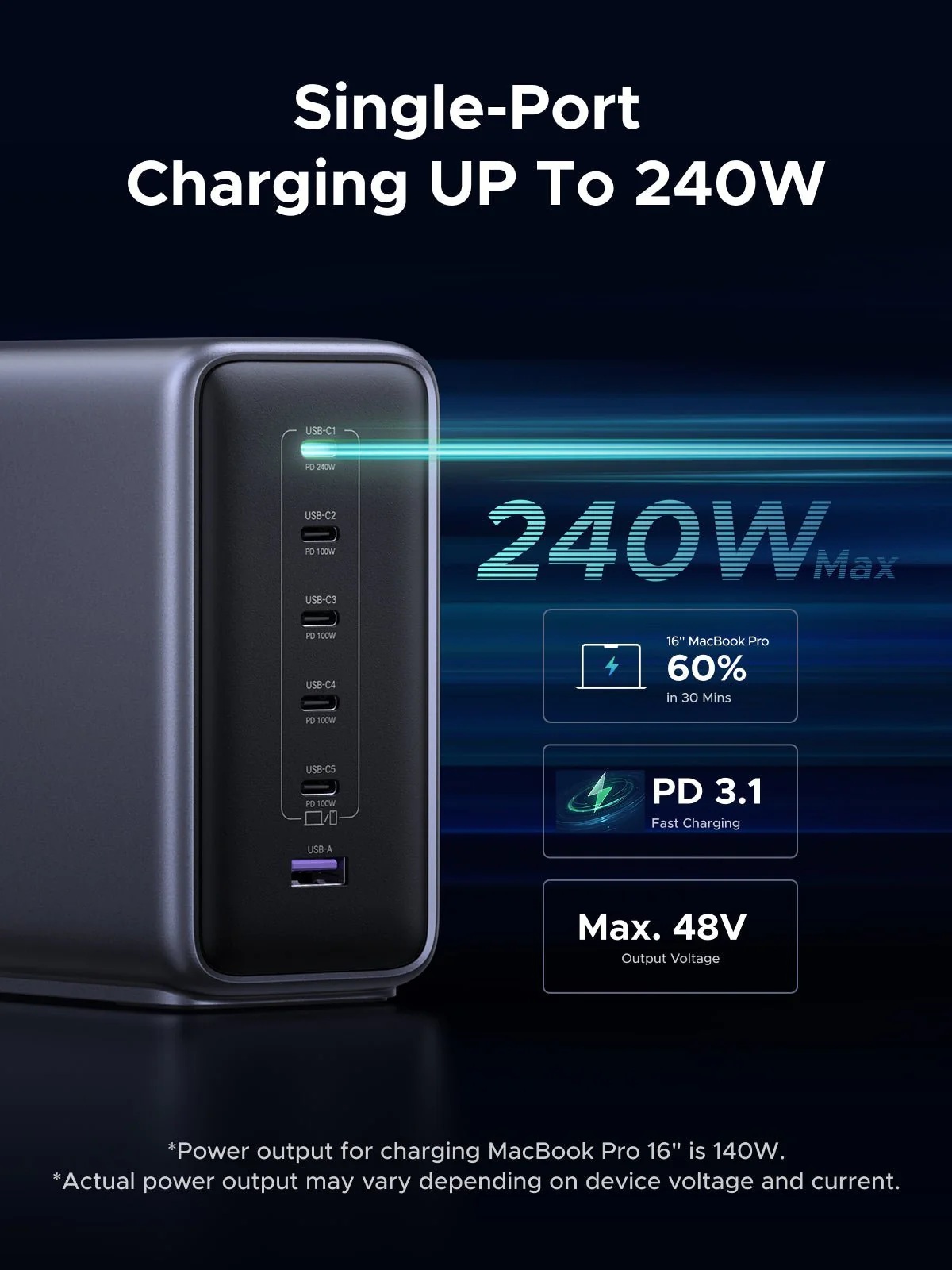 UGREEN 500W 6-Port GaN Desktop Fast Charger EU 55550B