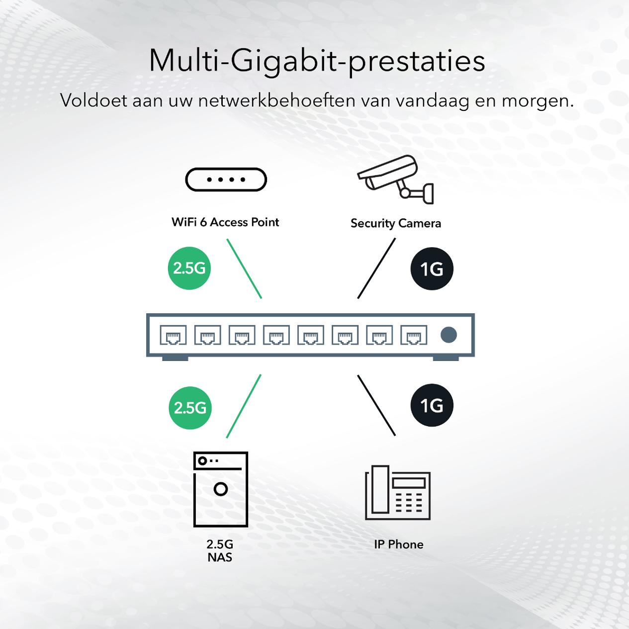 Netgear multi-gigabit 5x2.5G unmanaged switch MS305-100EUS Netgear multi-gigabit 5x2.5G unmanaged switch MS305-100EUS