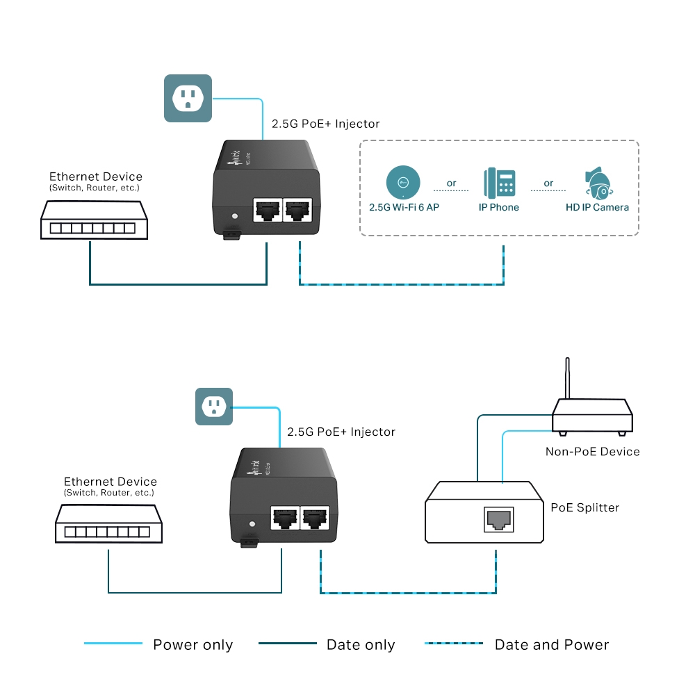 TP-Link PoE+ 2.5G Injector POE260S
