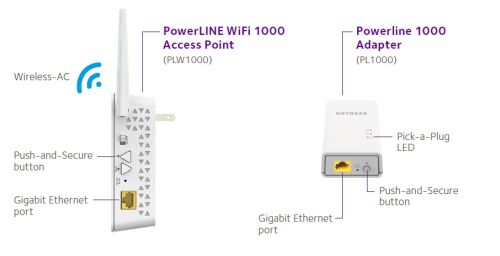 Netgear Powerline 1000 + WiFi PLW1000