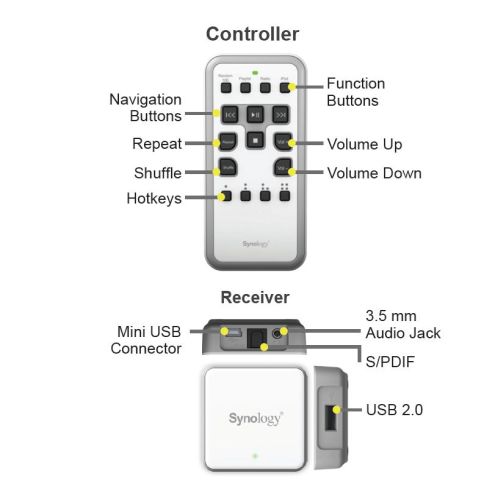 Synology Afstandsbediening