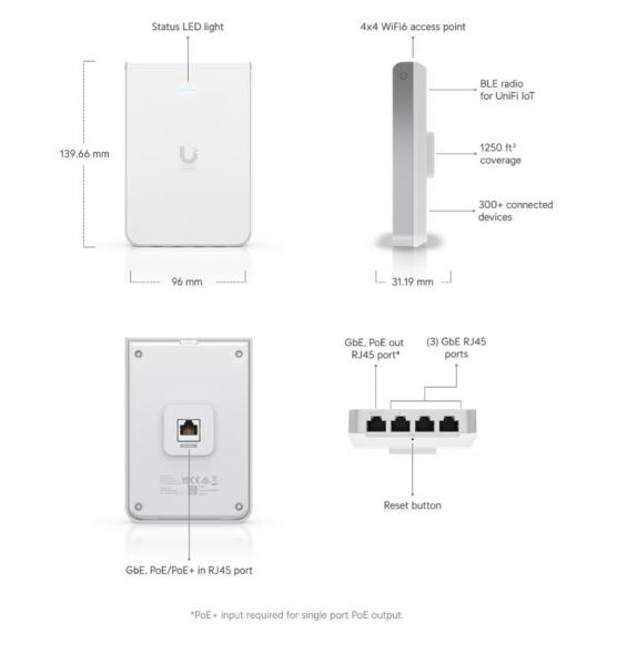 Ubiquiti UniFi U6 In-Wall Access Point