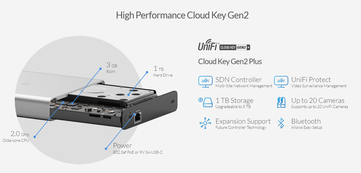 Ubiquiti UniFi Cloud Key G2 Plus