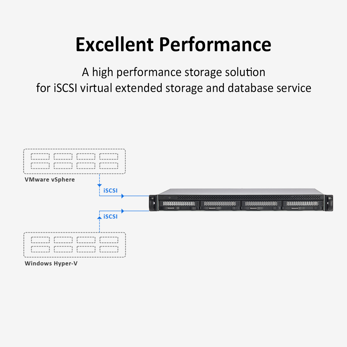 TerraMaster U4-423 4-bay SMB NAS 