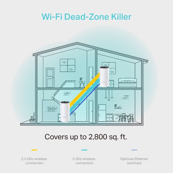 TP-LINK AC1200 Whole Home Mesh Wi-Fi System 2-Pack