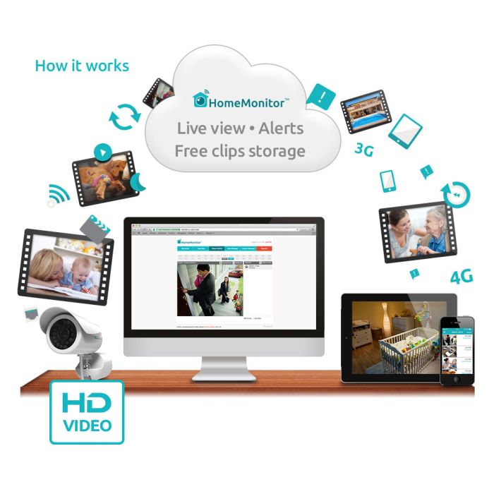Y-Cam HomeMonitor Outdoor HD Pro