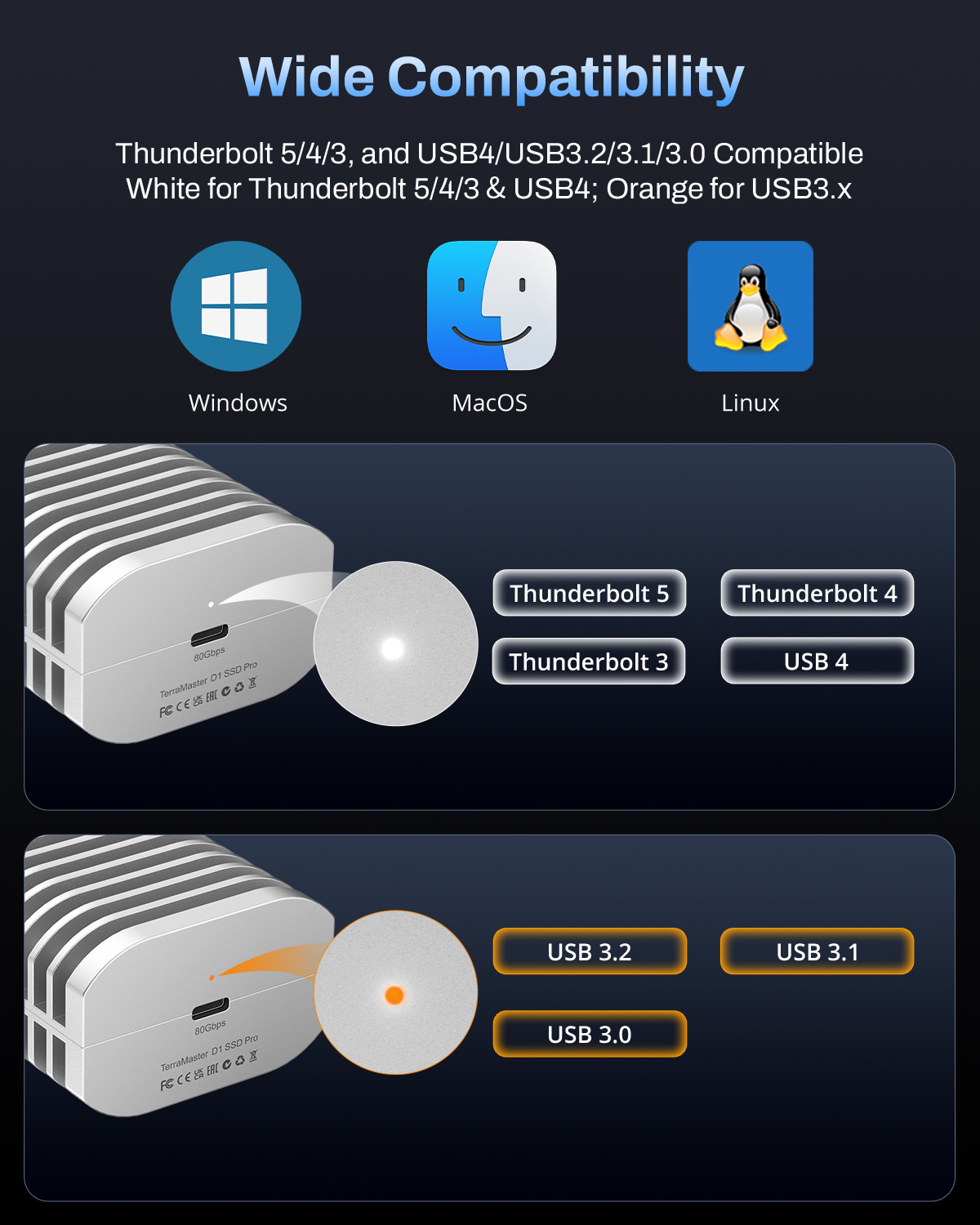 TerraMaster D1 SSD Pro 1-bay USB DAS 