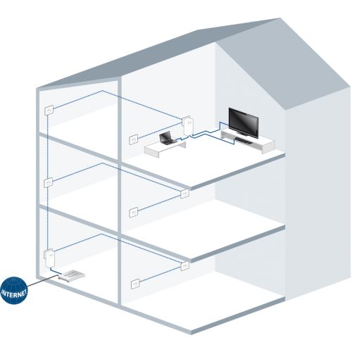 Devolo dLAN 650 triple+
