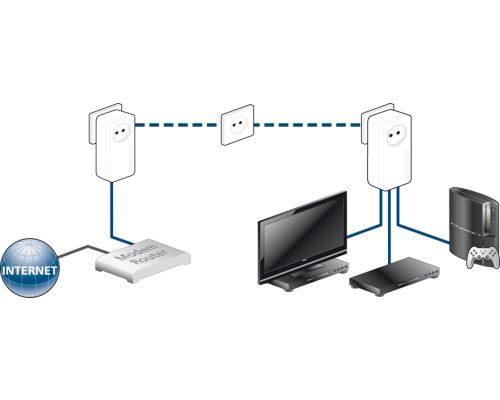 Devolo dLAN 650 triple+ Starter Kit
