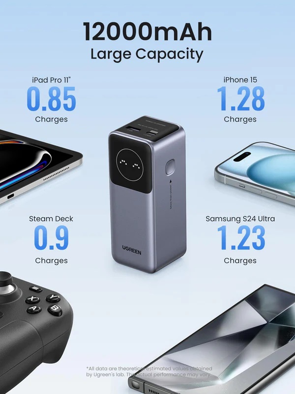 UGREEN 12000mAh 100W Fast Charging Power Bank 35526B