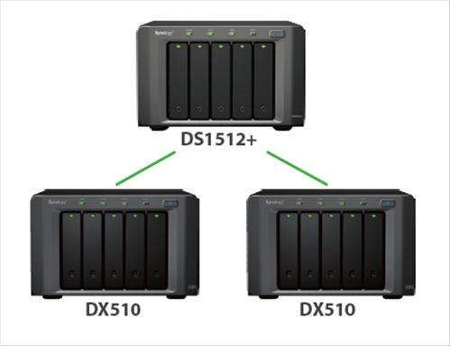 Synology DS1512+