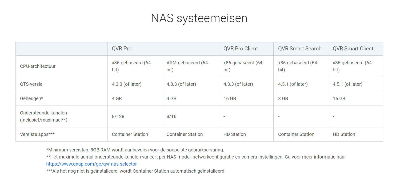 QNAP QVR Pro 4 Channel License LIC-SW-QVRPRO-4CH-EI