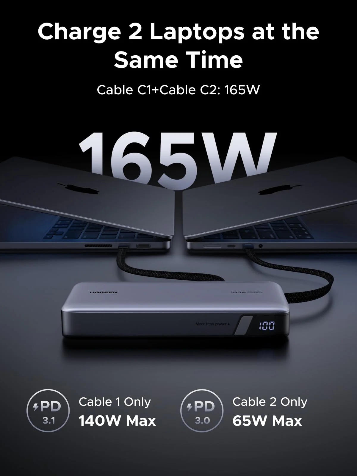 UGREEN 165W Power Bank with Built-in Cable