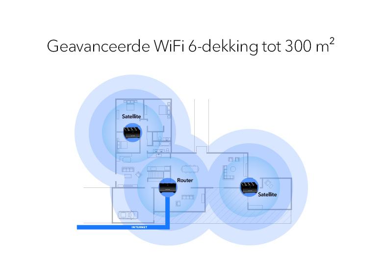 Netgear 1GbE Wi-Fi 6 Dual Band nighthawk router MK73S-100EUS