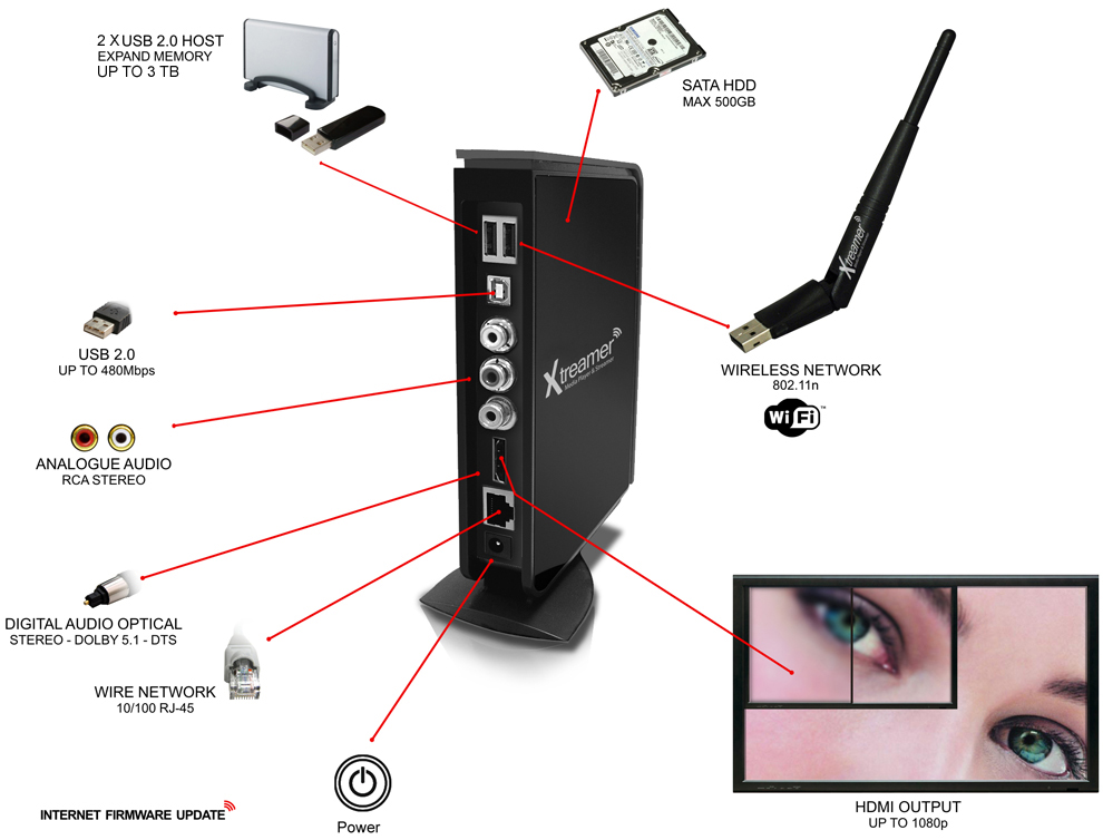 SALE 10032307: Xtreamer Full HD Mediaspeler met cooler