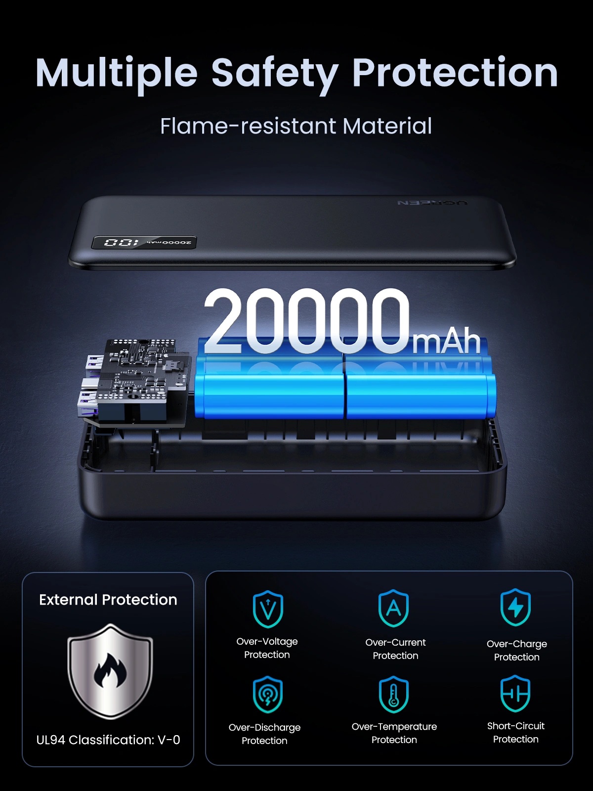 UGREEN 20000mAh Two-way Fast Charging Power Bank