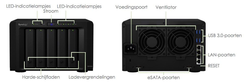 Synology DS1515+ (12 maanden garantie)