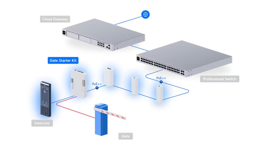 Ubiquiti UniFi Access G3 Gate Starter Kit