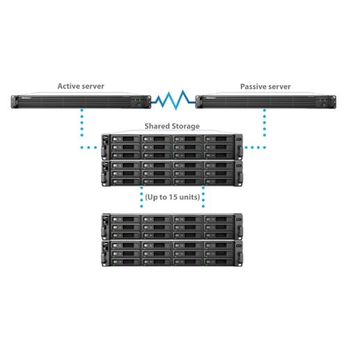 Synology RXD1215sas [Expansionunit]