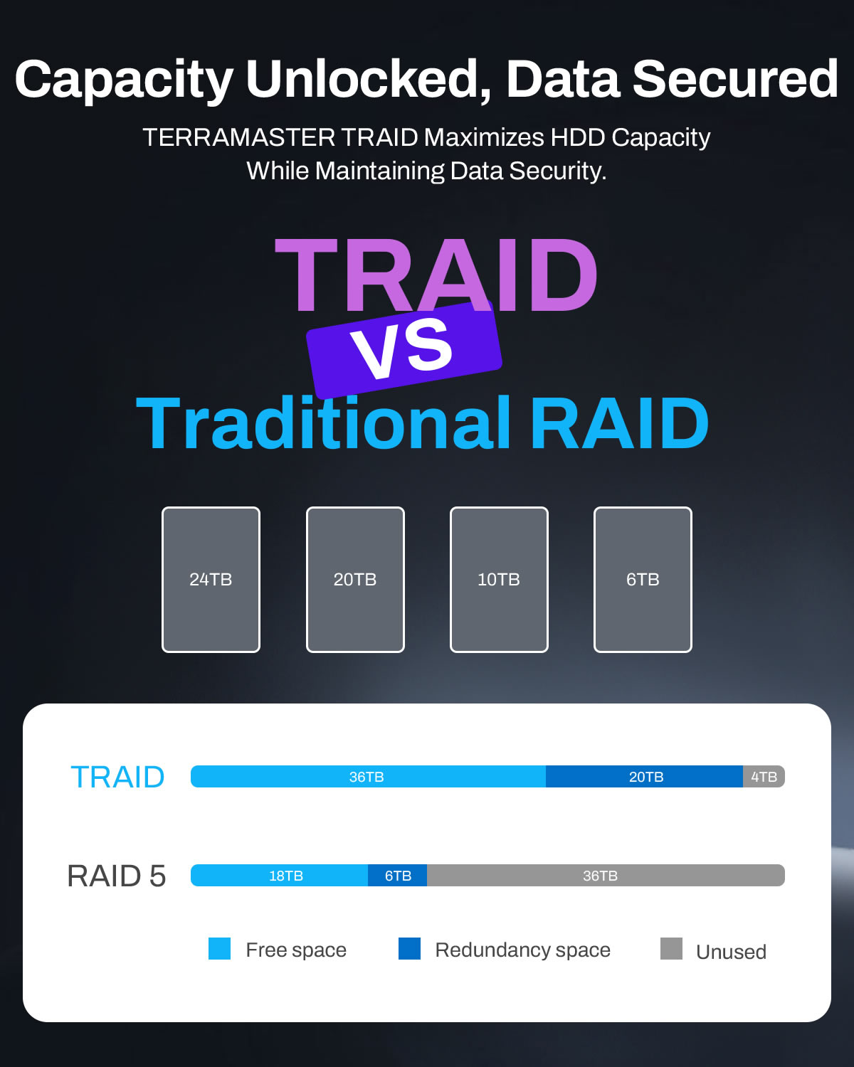 TerraMaster F4-425 Plus-N95 SMB 4-Bay NAS