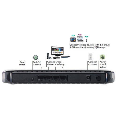 Netgear WN2500RP