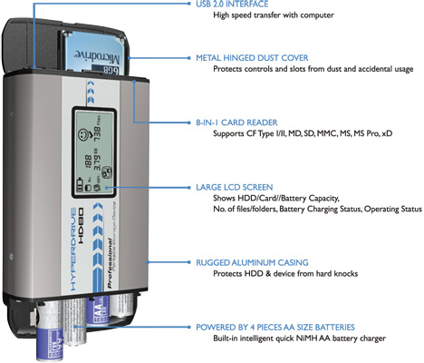 Hyperdrive HD80 (CompactDrive PD70X)
