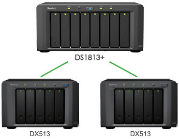 Synology DS1813+