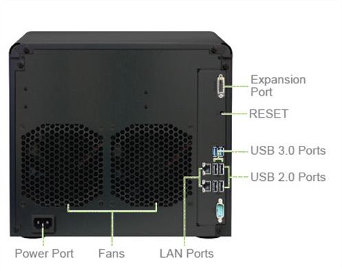 Synology DS2413+