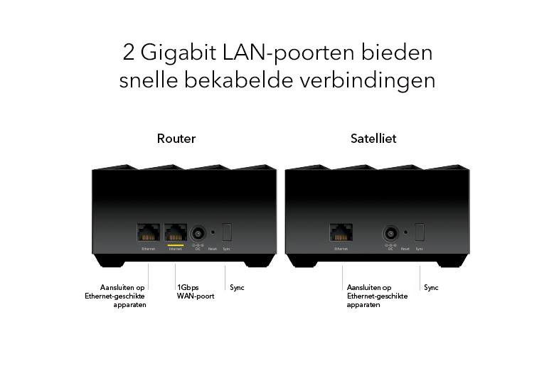 Netgear 1GbE Wi-Fi 6 Dual Band nighthawk router MK73S-100EUS