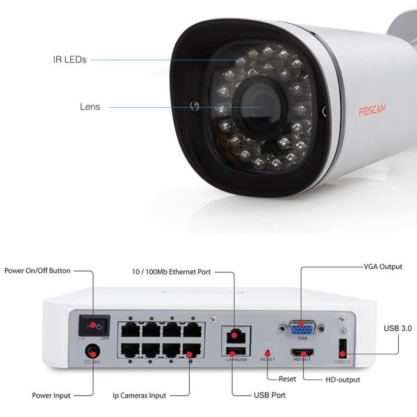 Foscam NVR Kit - 8 channel NVR Kit 4x 1080P IP-Camera 2TB HDD Standard POE