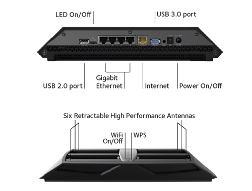 Netgear R8000 Nighthawk X6 AC3200 Tri-Band Gigabit Wireless Router
