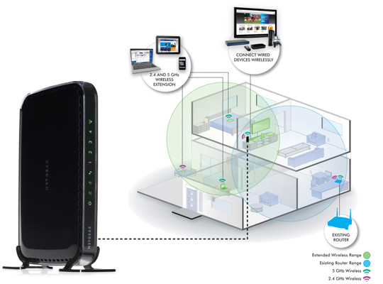 Netgear WN2500RP