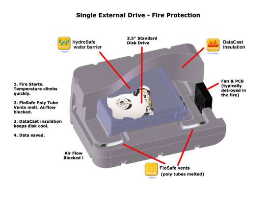 IOSafe Datakluis Solo-500 GB