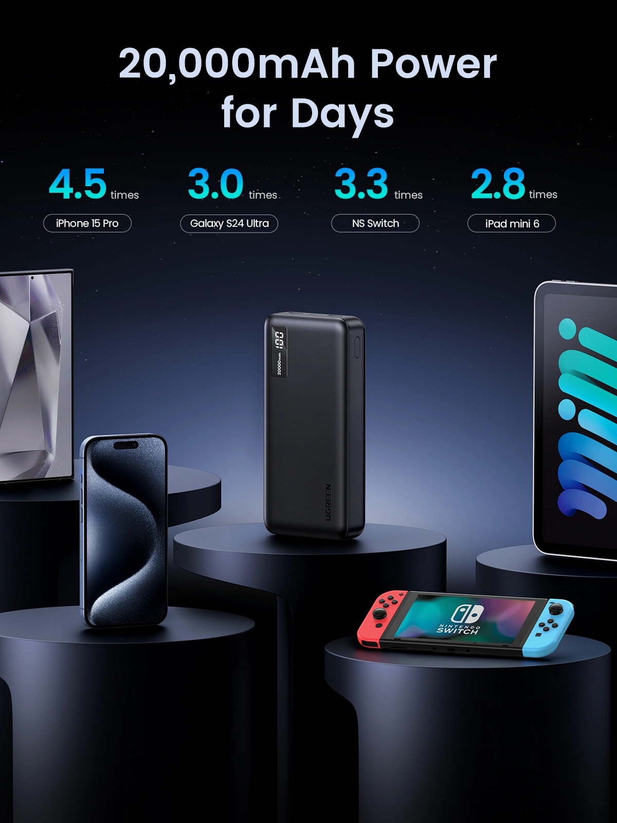 UGREEN 20000mAh Two-way Fast Charging Power Bank