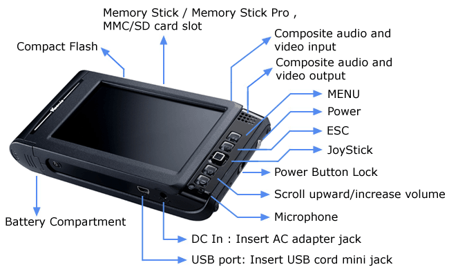 Vosonic VP8870