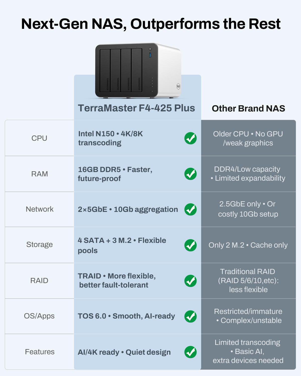 TerraMaster SMB NAS 04Bay F4-425 Plus TerraMaster SMB NAS 04Bay F4-425 Plus
